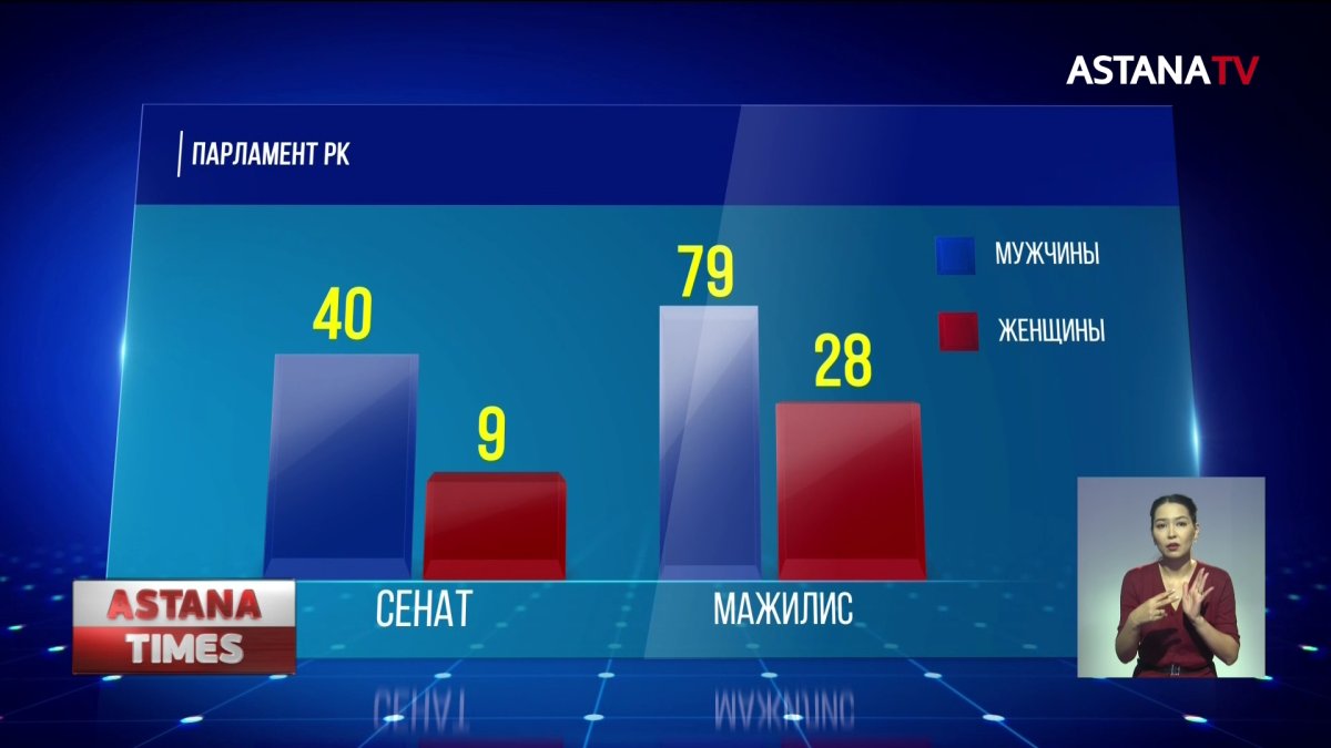 Одна «министр», одна «аким»: женщины до сих пор недостаточно представлены в госорганах