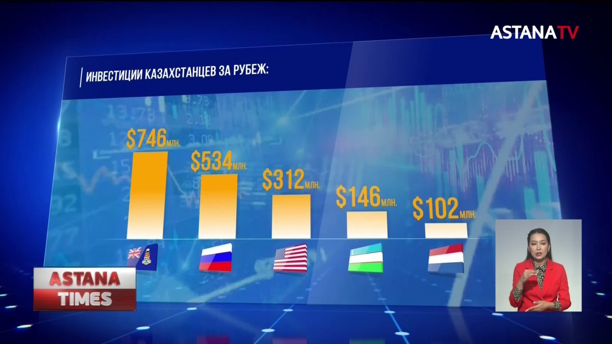 Казахстанские инвесторы вложили в экономики других стран $2,5 миллиарда
