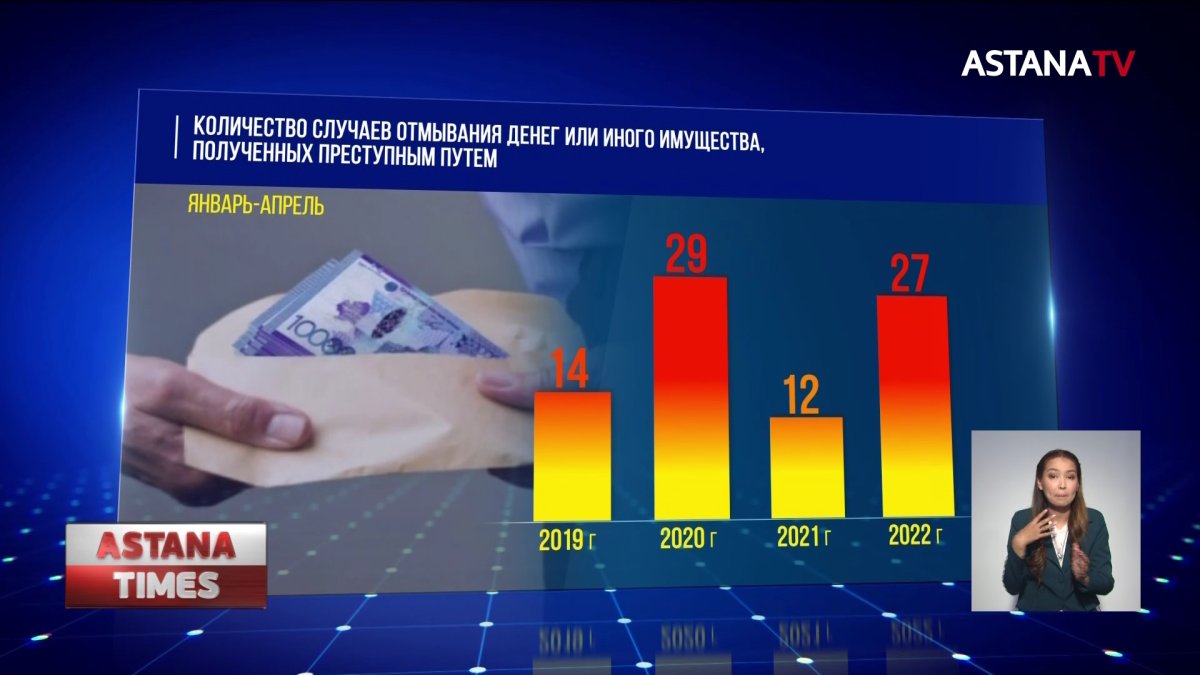 Отмывать деньги в Казахстане стали в два раза чаще