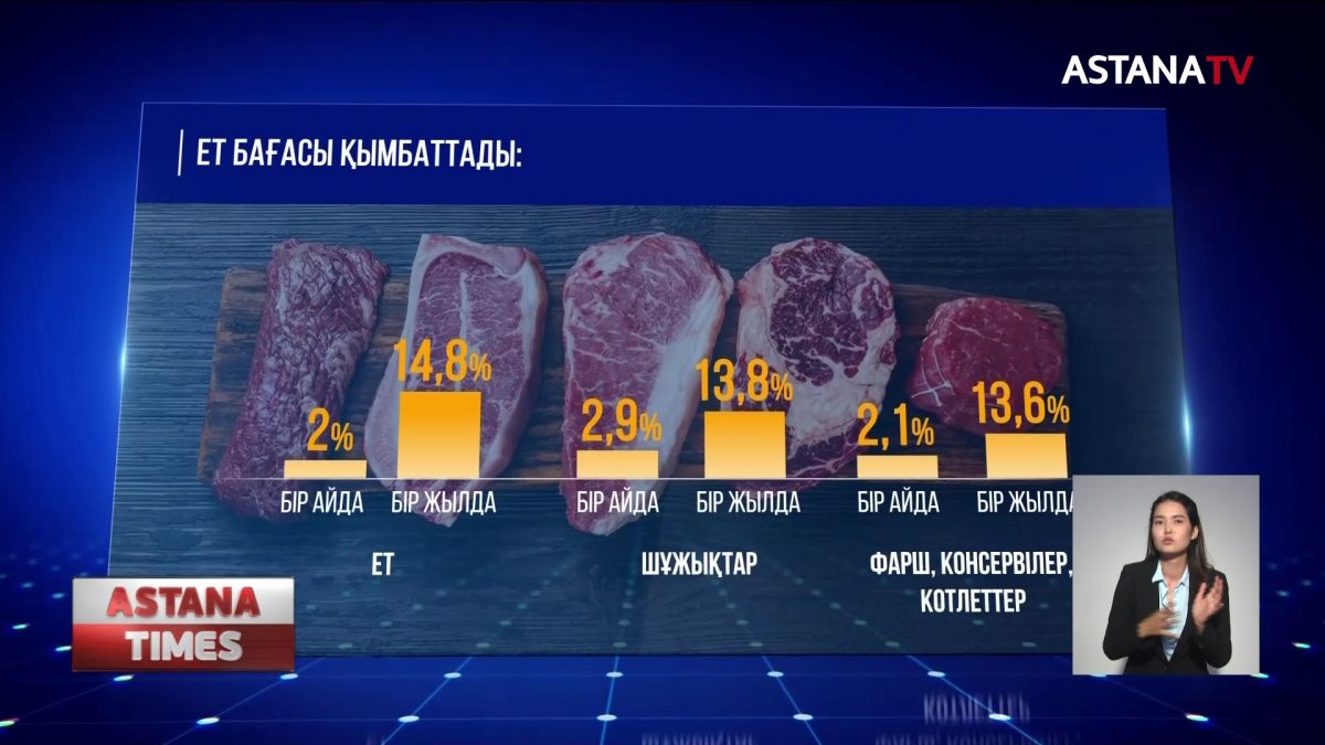 Ет бағасына тоқтам бола ма?