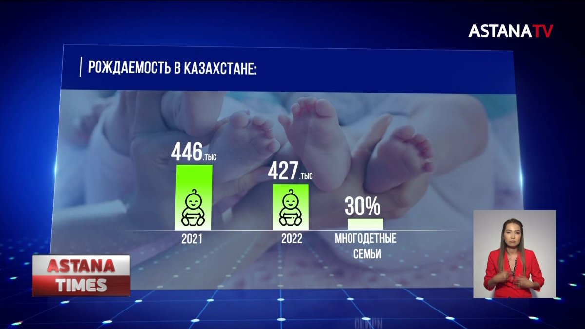 Постковидный год оказался рекордным по рождаемости в Казахстане
