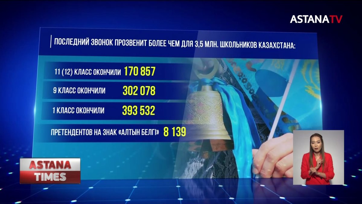 Более 8 тысяч отличников заканчивают школы в этом году