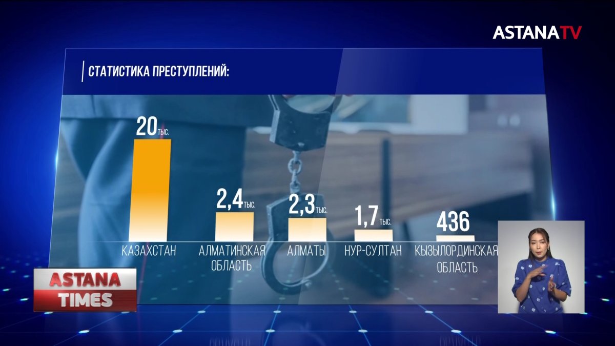 Назван самый криминальный регион Казахстана - Телеканал «Астана»