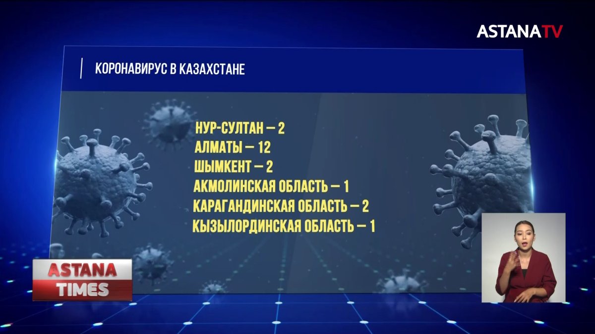 20 казахстанцев заразились коронавирусом
