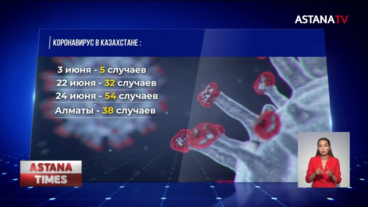 Новый всплеск коронавируса: заразились 54 казахстанца