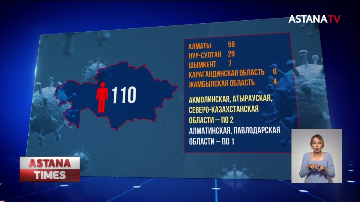 110 казахстанцев заразились коронавирусом