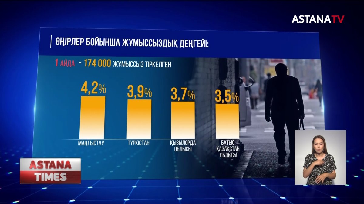 Биыл 500 мың адам жұмыспен қамтылады