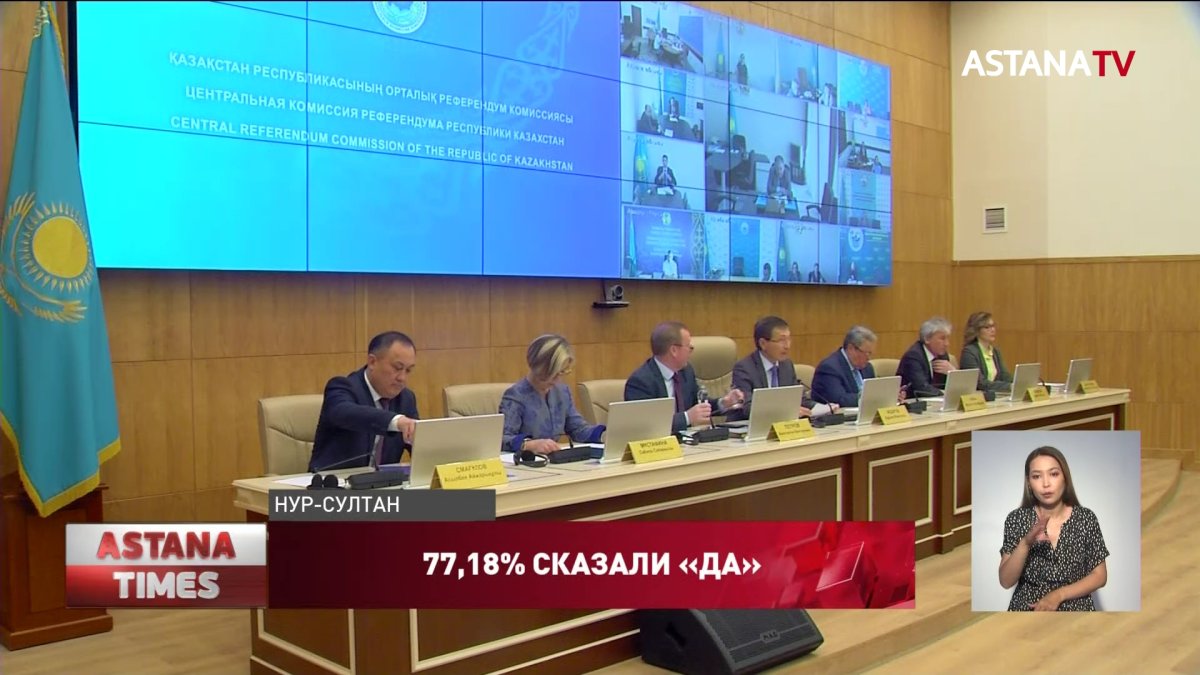 77,18% казахстанцев поддержали поправки в Конституцию: в ЦКР озвучили итоги референдума