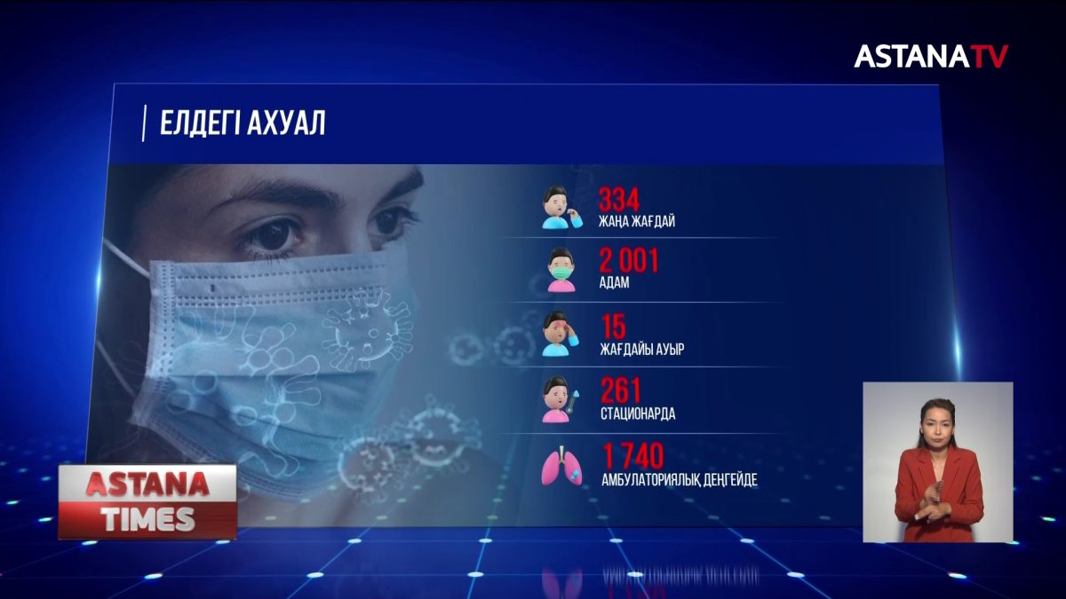 Нұр-Сұлтан қаласы «Сары» аймаққа жақын