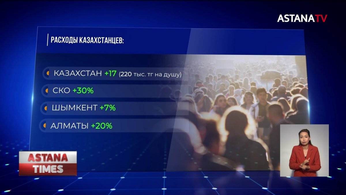 Расходы казахстанцев выросли на 17% за год