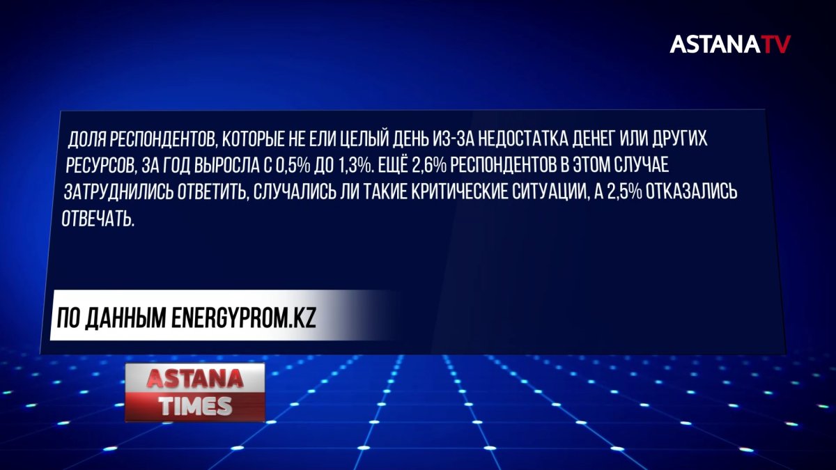 Ожирение стали чаще диагностировать врачи в Мангистауской области