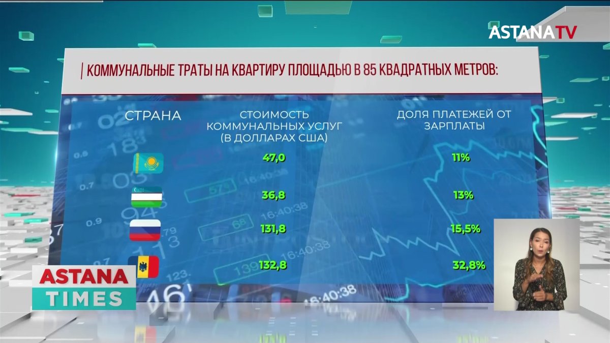 Коммунальные услуги в Казахстане оказались одними из самых дешёвых в СНГ