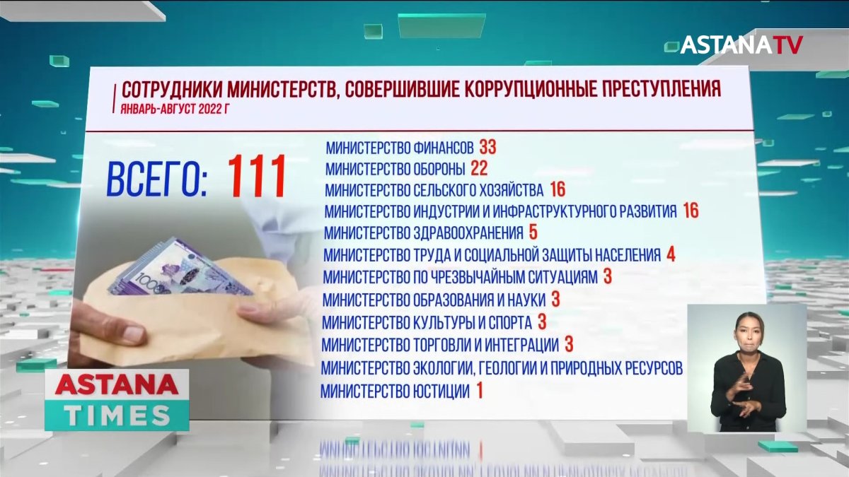 В каких министерствах Казахстана больше всего коррупционеров?