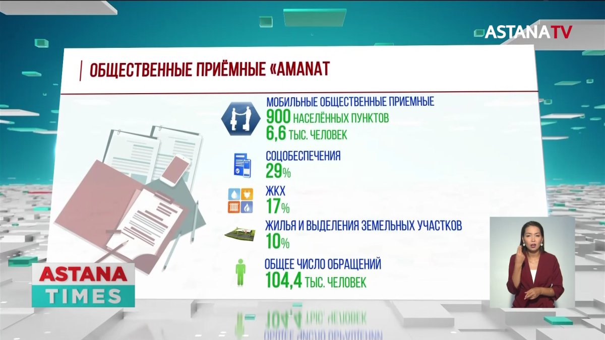 Мобильные общественные приёмные «AMANAT» посетили 900 сёл