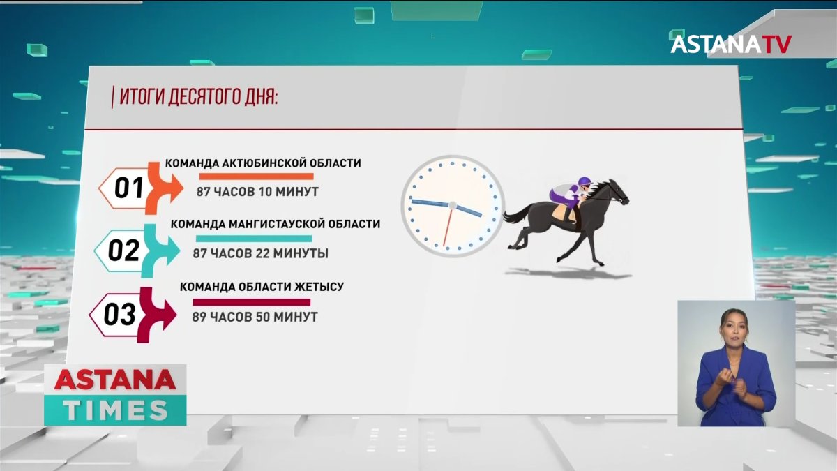 1000 километров преодолели участники байги-марафона «Ұлы Дала Жорығы»