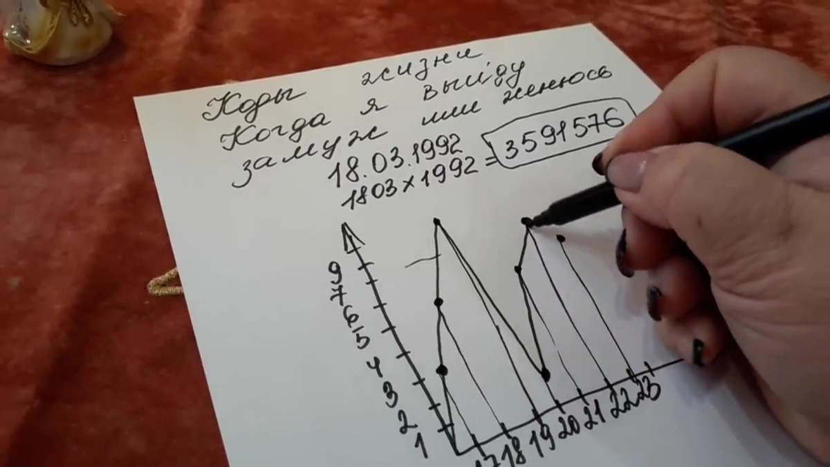 Нумерология: кәсіп пе, ғылым ба?