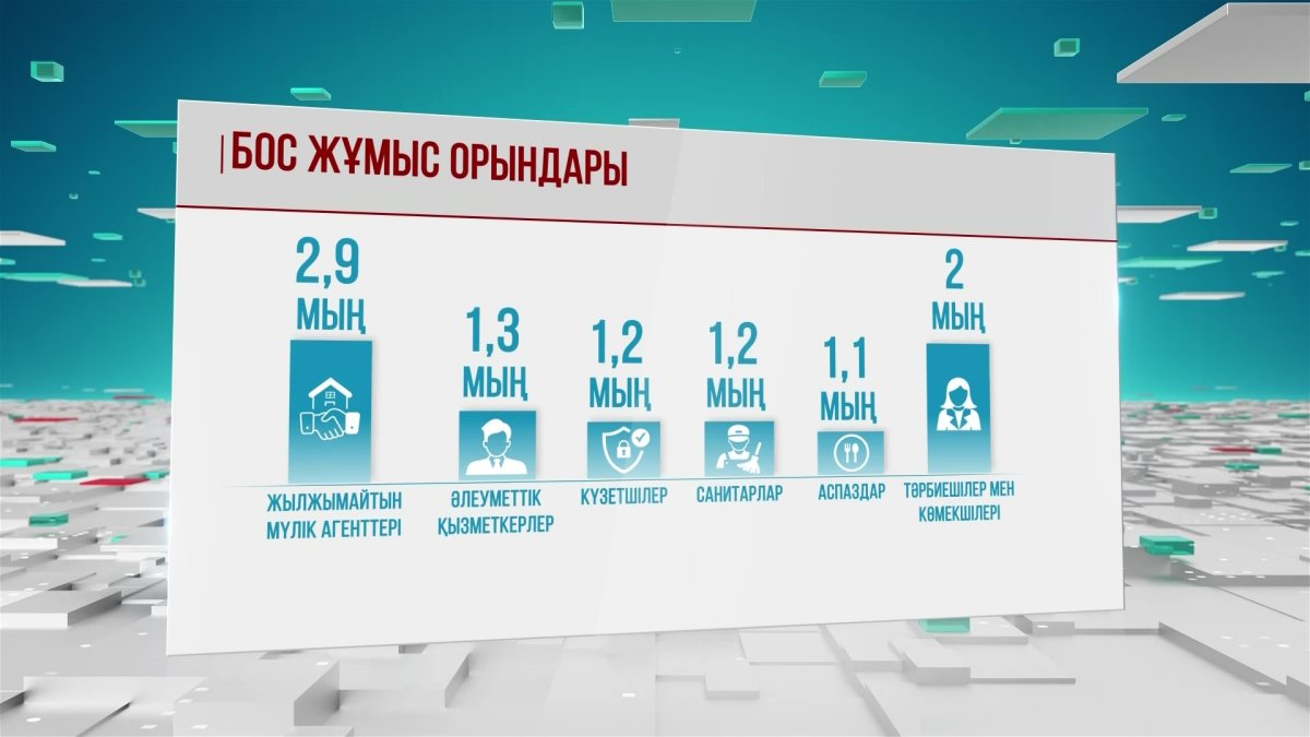Елімізде жоғары сұранысқа ие мамандықтар тізімі жарияланды