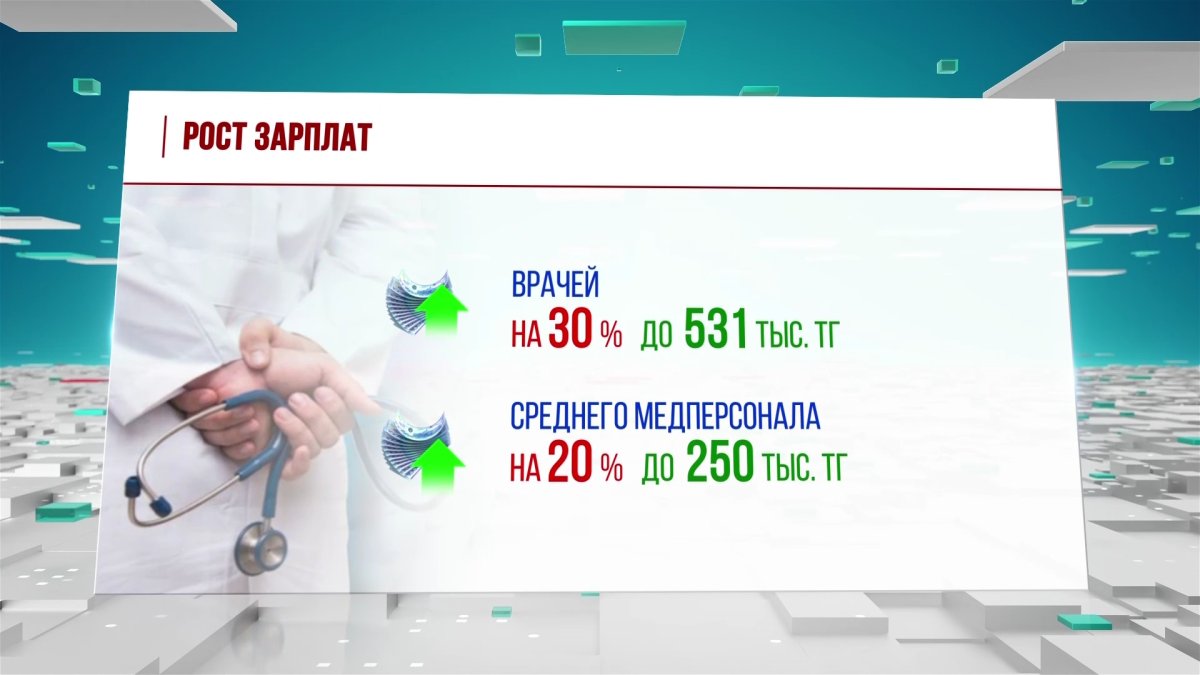 Увеличенные зарплаты и пособия: с каких изменений начался 2023 для казахстанцев
