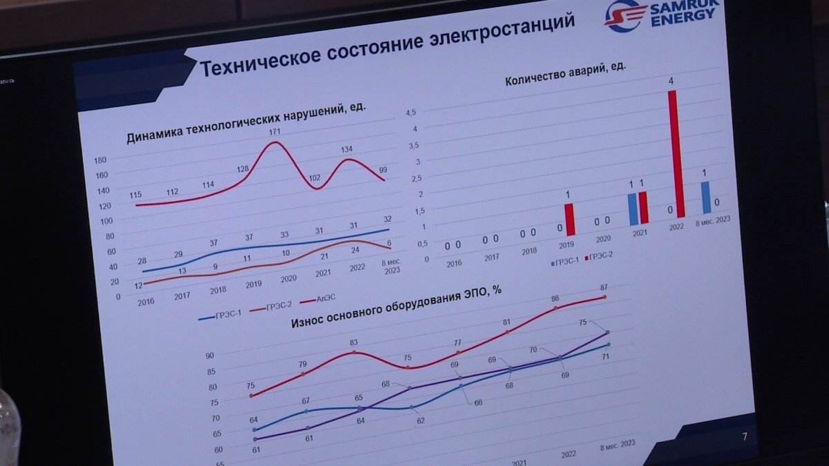 "Отопительный сезон пройдёт в штатном режиме", - глава KEGOC