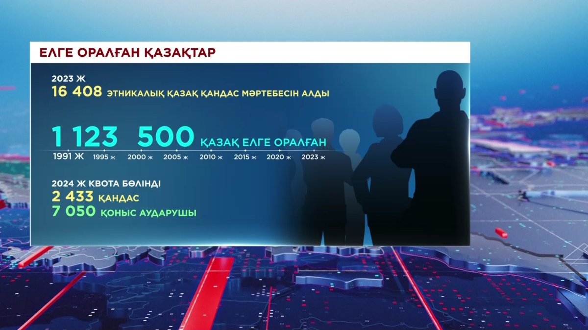 16 мың қазақ елге оралды