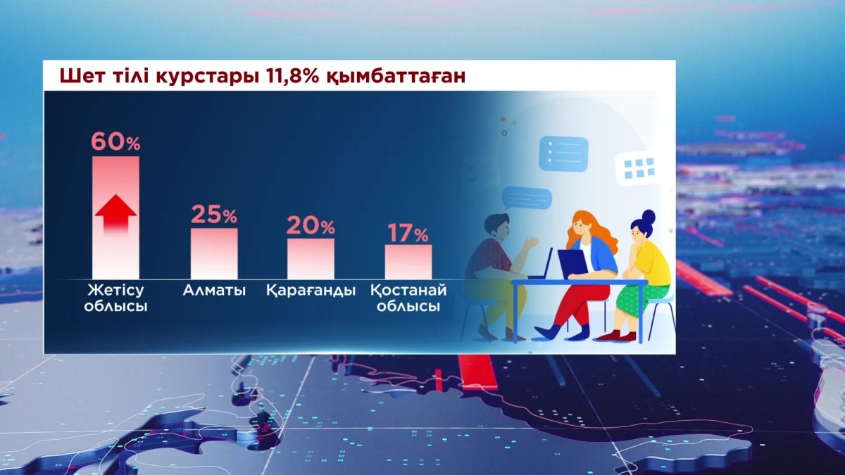 Жалпыға бірдей декларациялаудың ІІІ кезеңі басталады