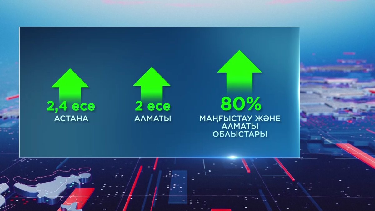 Еңбекке қабілетті халықтың саны 2050 жылға қарай 33 процентке өсіп,15 миллионнан асып түседі