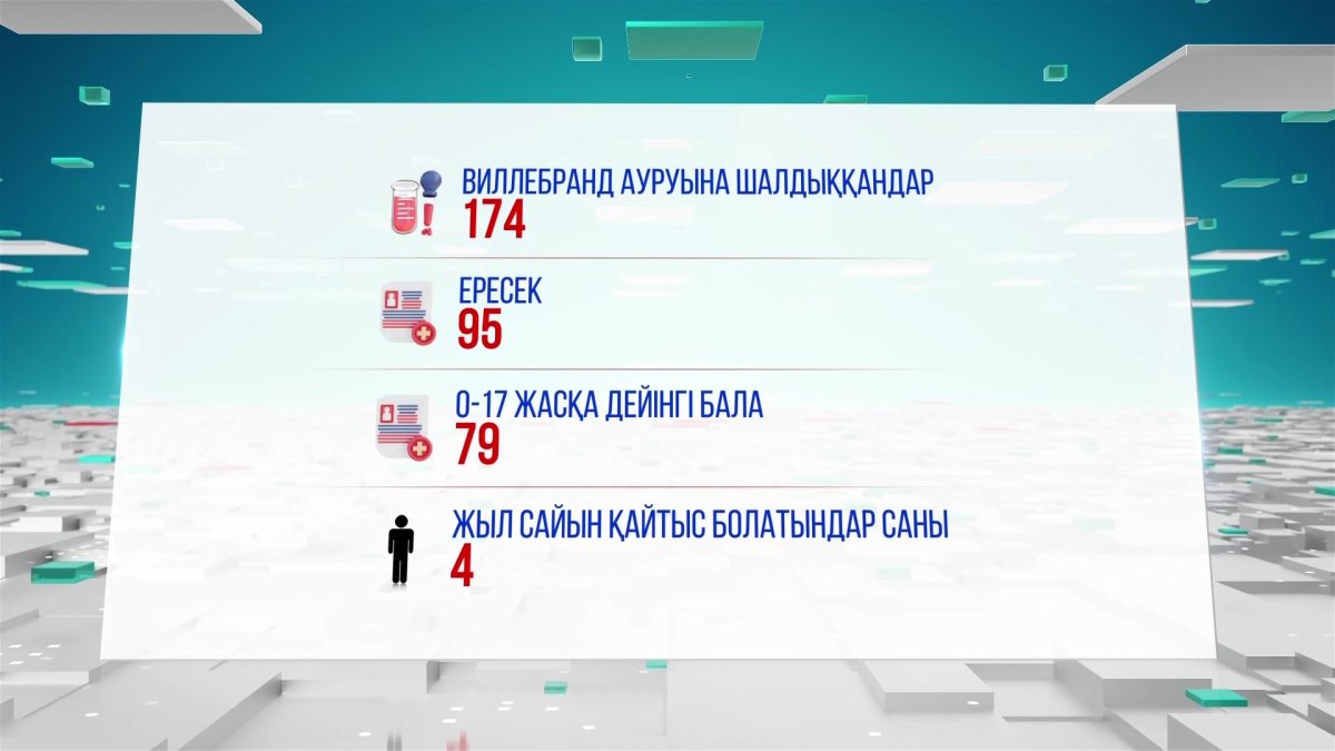 Виллебранд бұл қандай ауру?