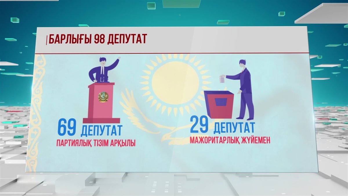 Мәжіліс және мәслихаттар сайлауы қалай өтеді?