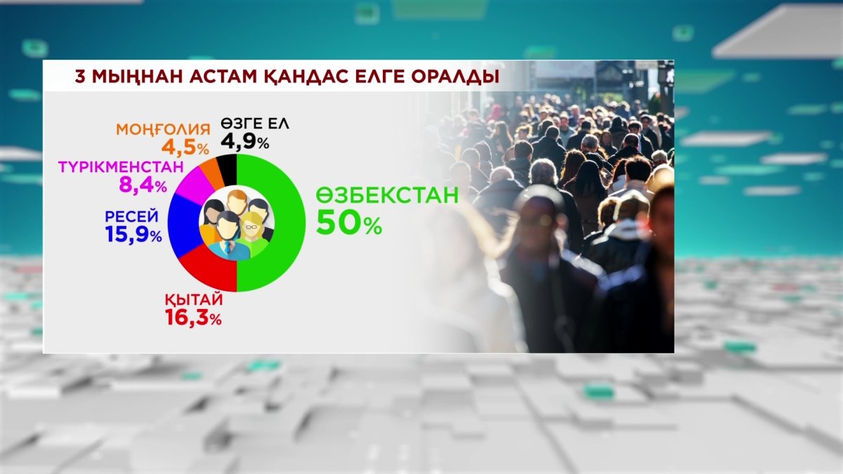 Жыл басынан бері 3 мыңнан астам этникалық қазақ қандас мәртебесін алды