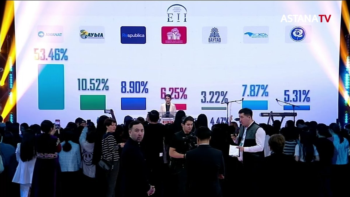 «Сайлау-2023» телемарафоны