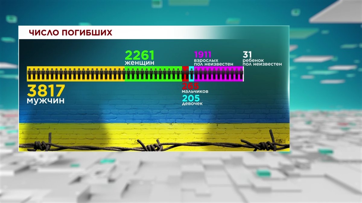 ООН: с начала конфликта в Украине погибли почти 8,5 тысячи мирных жителей
