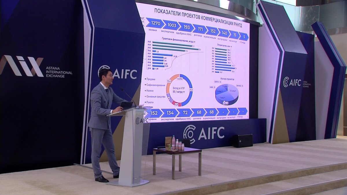 Объем продаж научных проектов составил 26 миллиардов тенге, - Фонд Науки