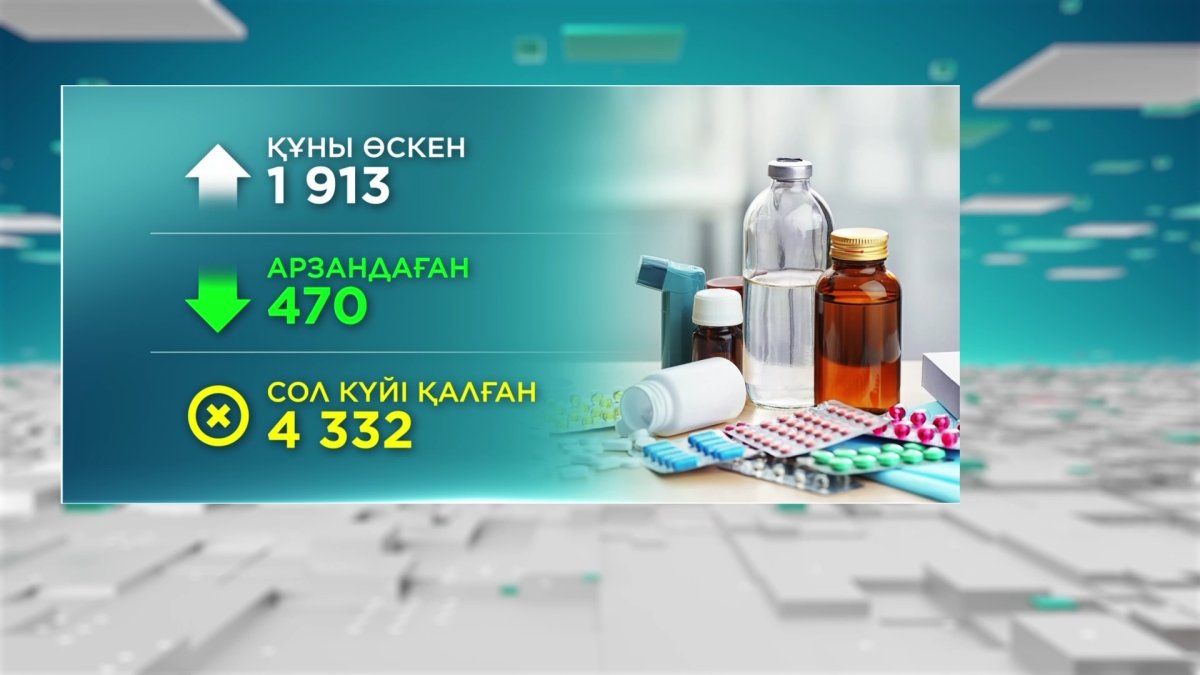 1913 дәрілік заттың құны қымбаттады