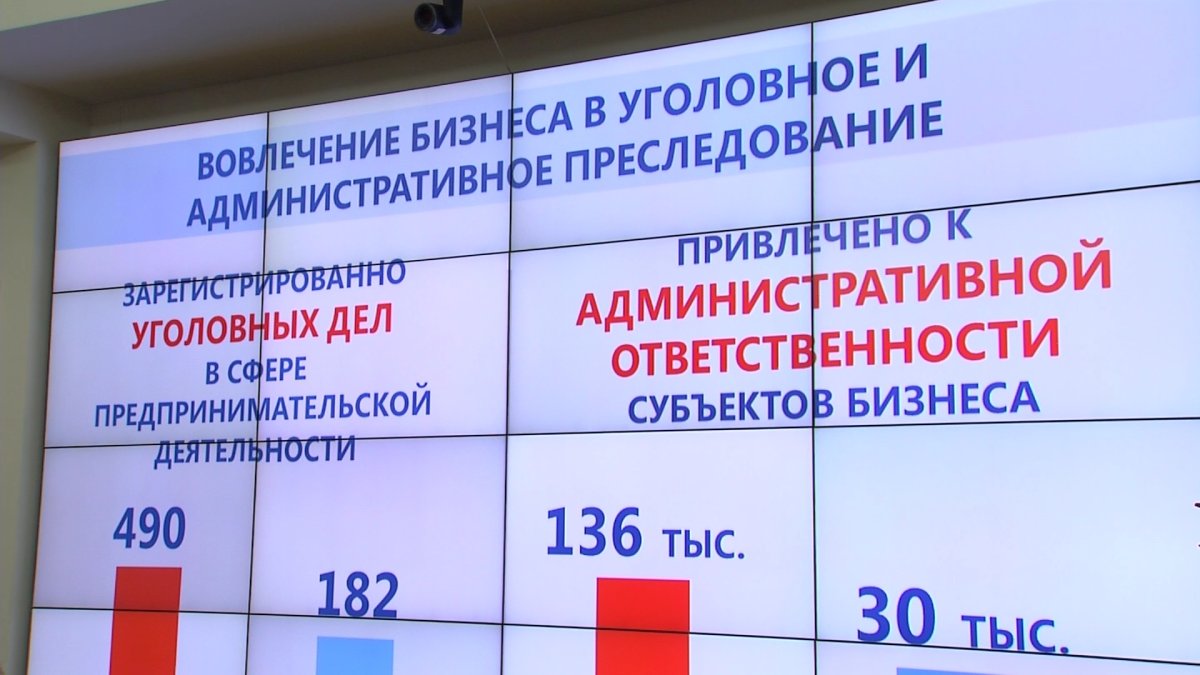 Кәсіпкерлерге қатысты салық бұйрықтар мен әкімшілік жазалар қолданудың заңсыз тәжірибесі тоқтатылды