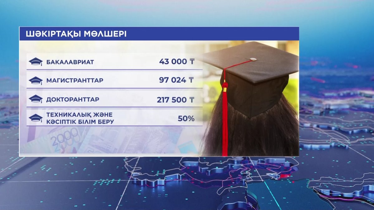 1 қыркүйектен бастап ай сайынғы мемлекеттік шәкіртақы мөлшері артады