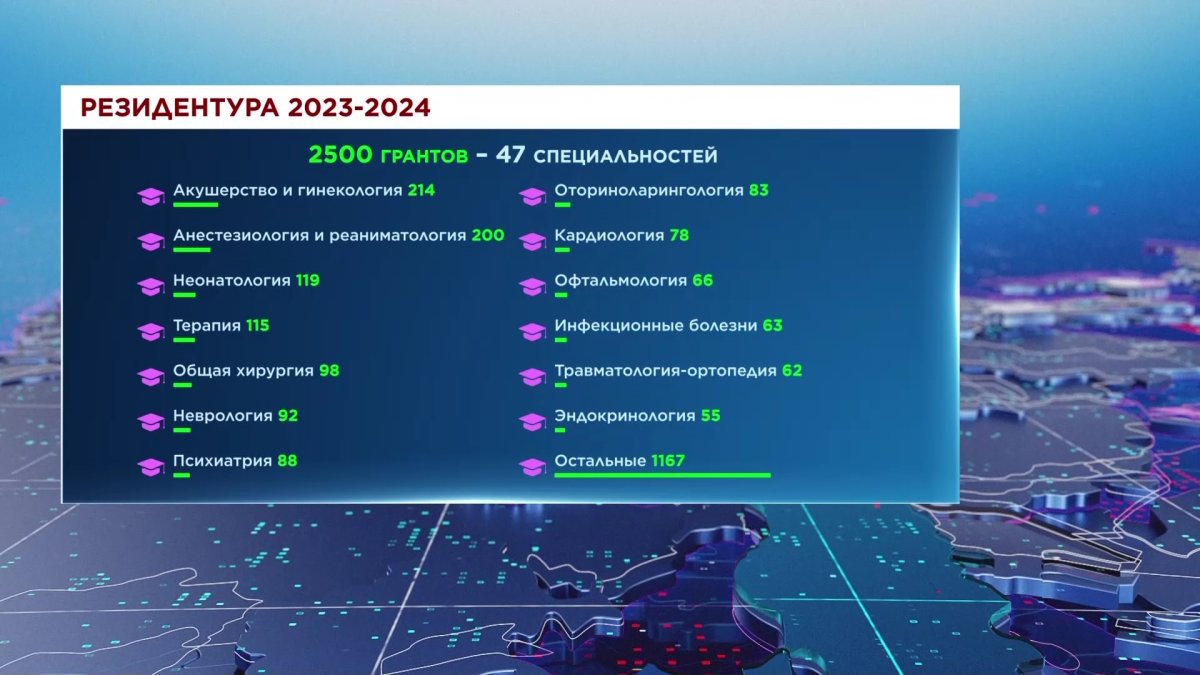 "Важное для медицинской общественности событие": в Казахстане увеличили количество грантов в резидентуре на 70%