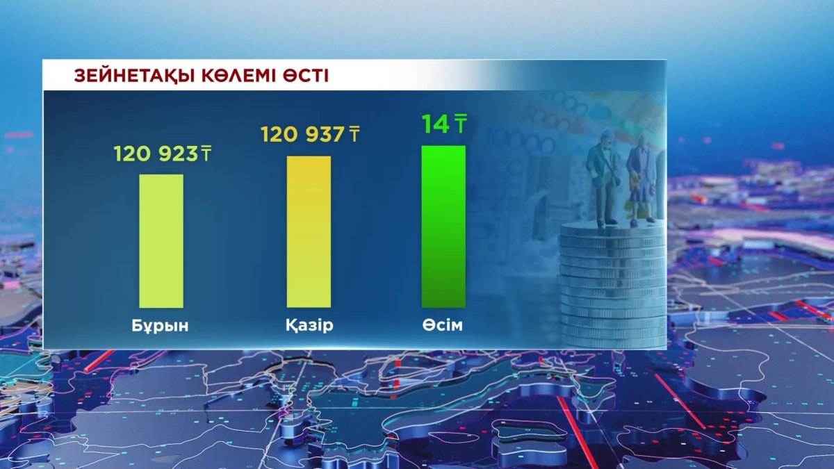 Елімізде зейнетақы мен жәрдемақы көлемі өсті