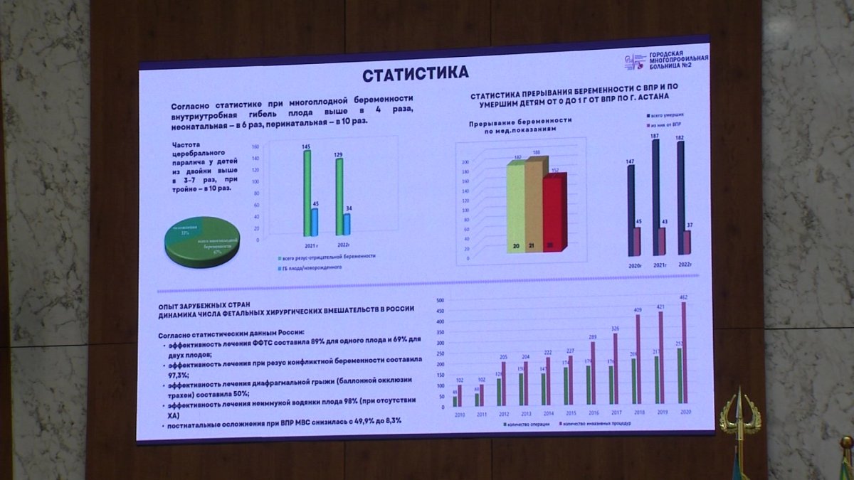 13 благотворительных проектов реализует фонд «Қазақстан халқына» в Астане