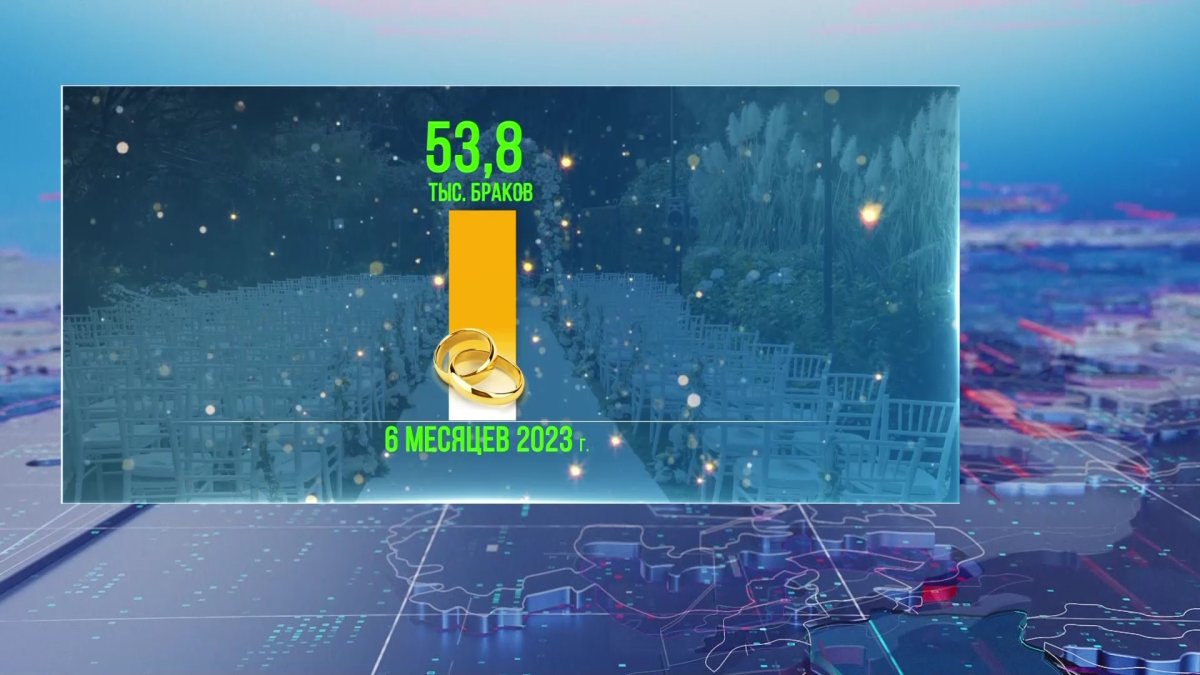 Почти 54 тысячи пар в Казахстане  поженились за шесть месяцев в 2023 года