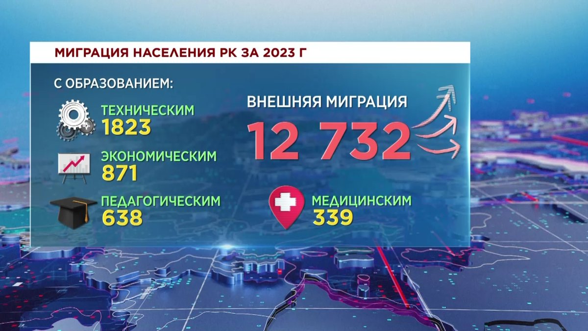 Казахстанцы, работающие за рубежом, должны платить налоги на родине, - КГД  - Телеканал «Астана»