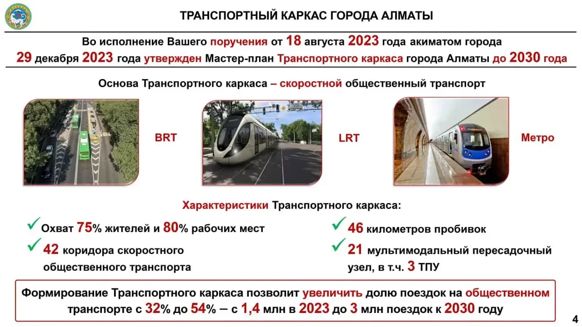 Мемлекет басшысына орнықты көлік базасын қалыптастыру жөнінде мәлімет берілді