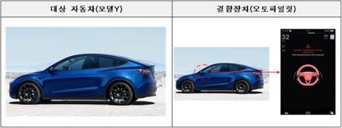 72 мыңнан астам көлік кері қайтарылады