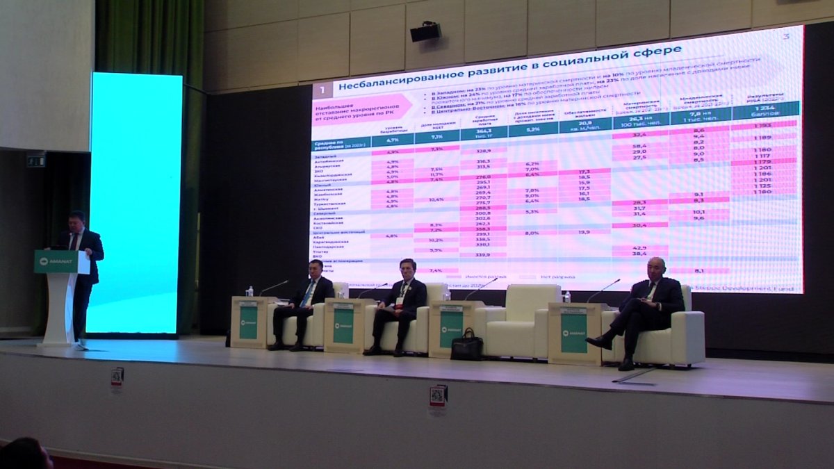 Мәслихат депутаттары өңірлердегі өзекті мәселелерді көтерді