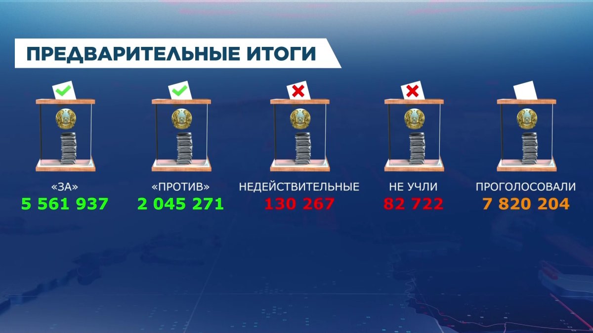 71% казахстанцев поддержал строительство АЭС, - ЦКР
