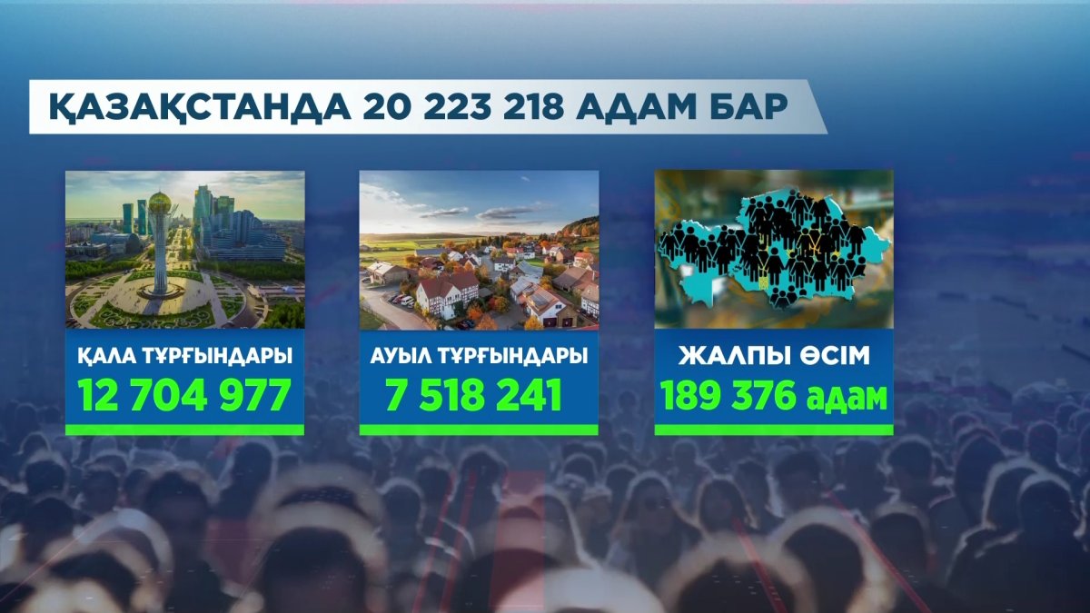 Түркістан облысы туу көрсеткіші бойынша көш бастайды