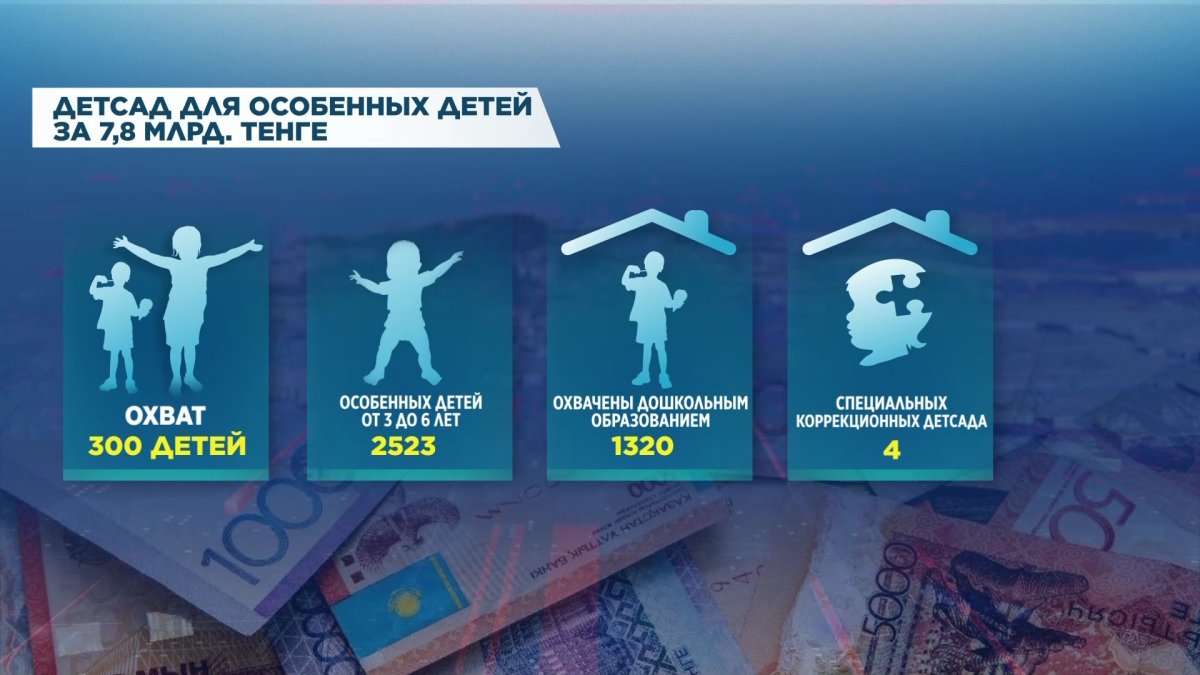 Детский сад для особенных детей построят в Актобе за счет возвращенных активов