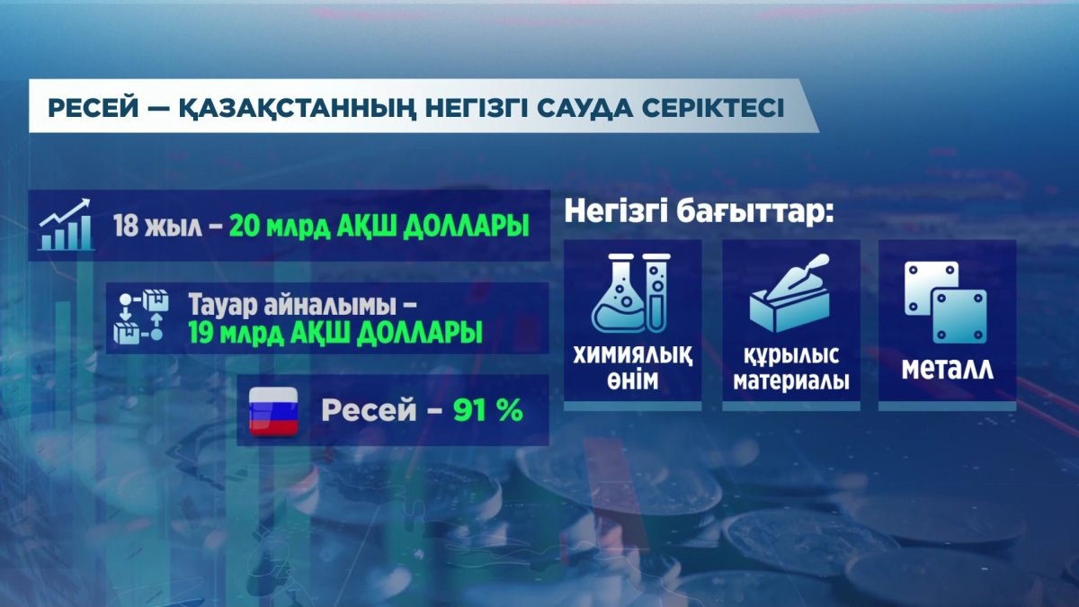 Қазақстан мен Ресей сауда айналымын 30 млрд$жеткізбек