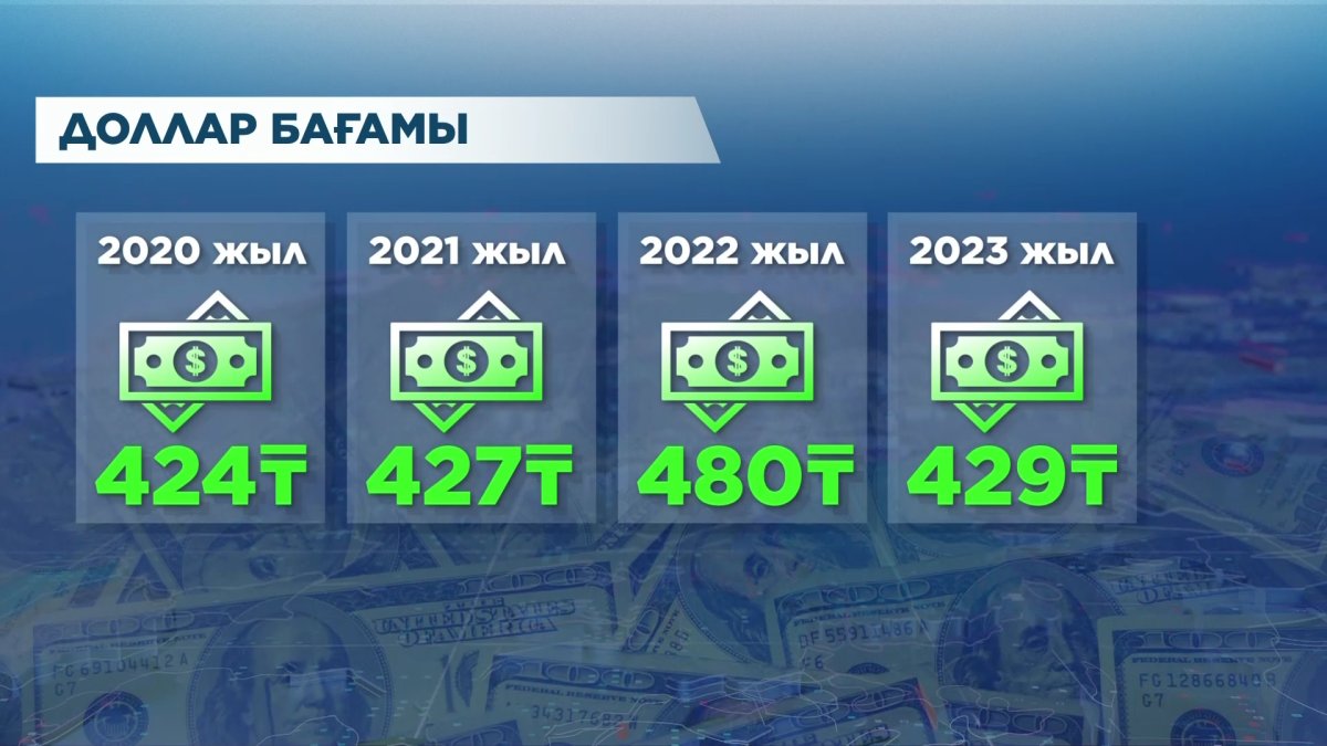 «Азық-түлік пен киім-кешек бағасы 15% қымбаттайды», - экономист