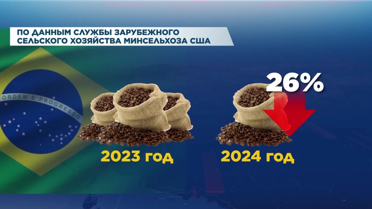 Кофе может подорожать в Казахстане из-за засухи в Бразилии