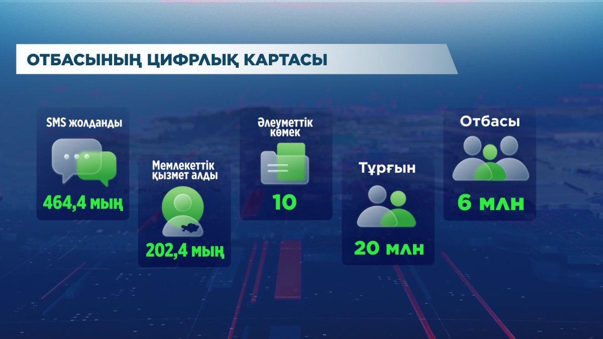 Биыл отбасының цифрлық картасы арқылы 202 мың адамға мемлекеттік қызмет көрсетілді